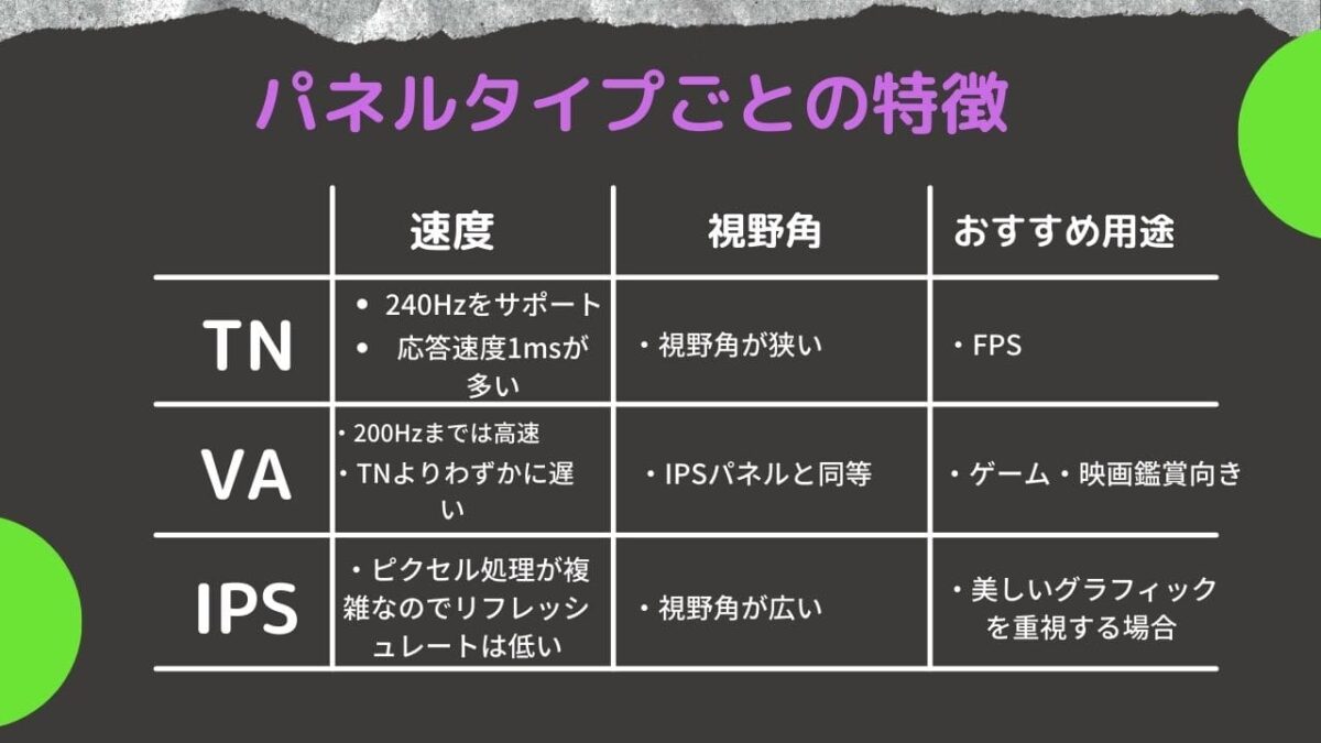 TN・VA・IPSパネル